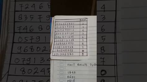 bbfs 7 digit abadi semua pasaran|Rumus BBFS Semua Pasaran: Cara Mudah Menang Togel .